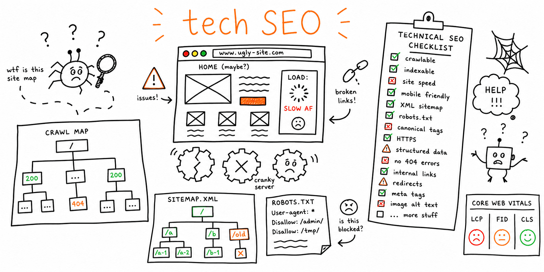 Technical SEO Audit Guide + Technical SEO Checklist (2026)