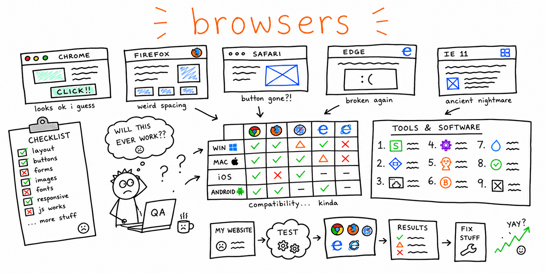 Cross Browser Testing Software & Tools: 9 Options + Selection Framework
