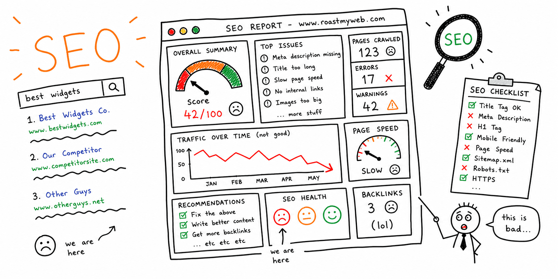 Best SEO Analysis Service for 2026