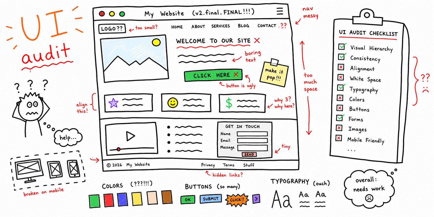 UI Audit Checklist: Template + Report Outline