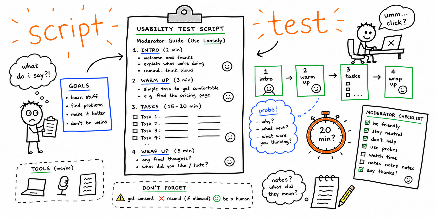 Usability Test Script Example: Copy/Paste Template + Moderator Guide