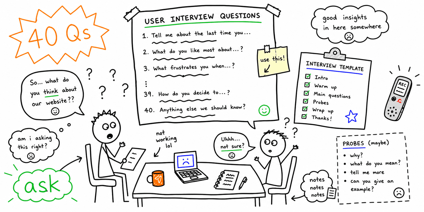 User Interview Questions for UX Research: 40 Examples + Template