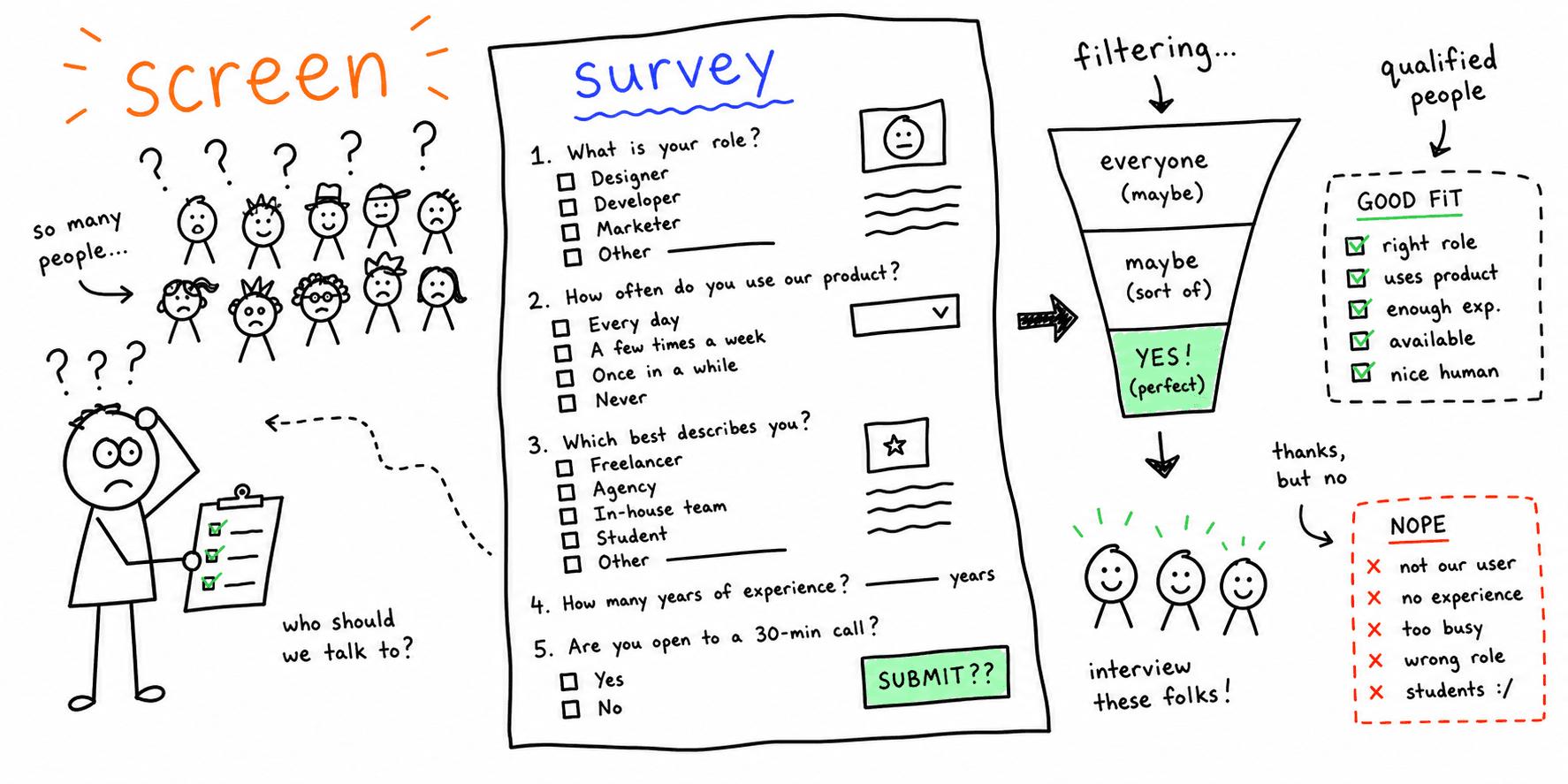 User Research Screener Template: Free Guide + Example