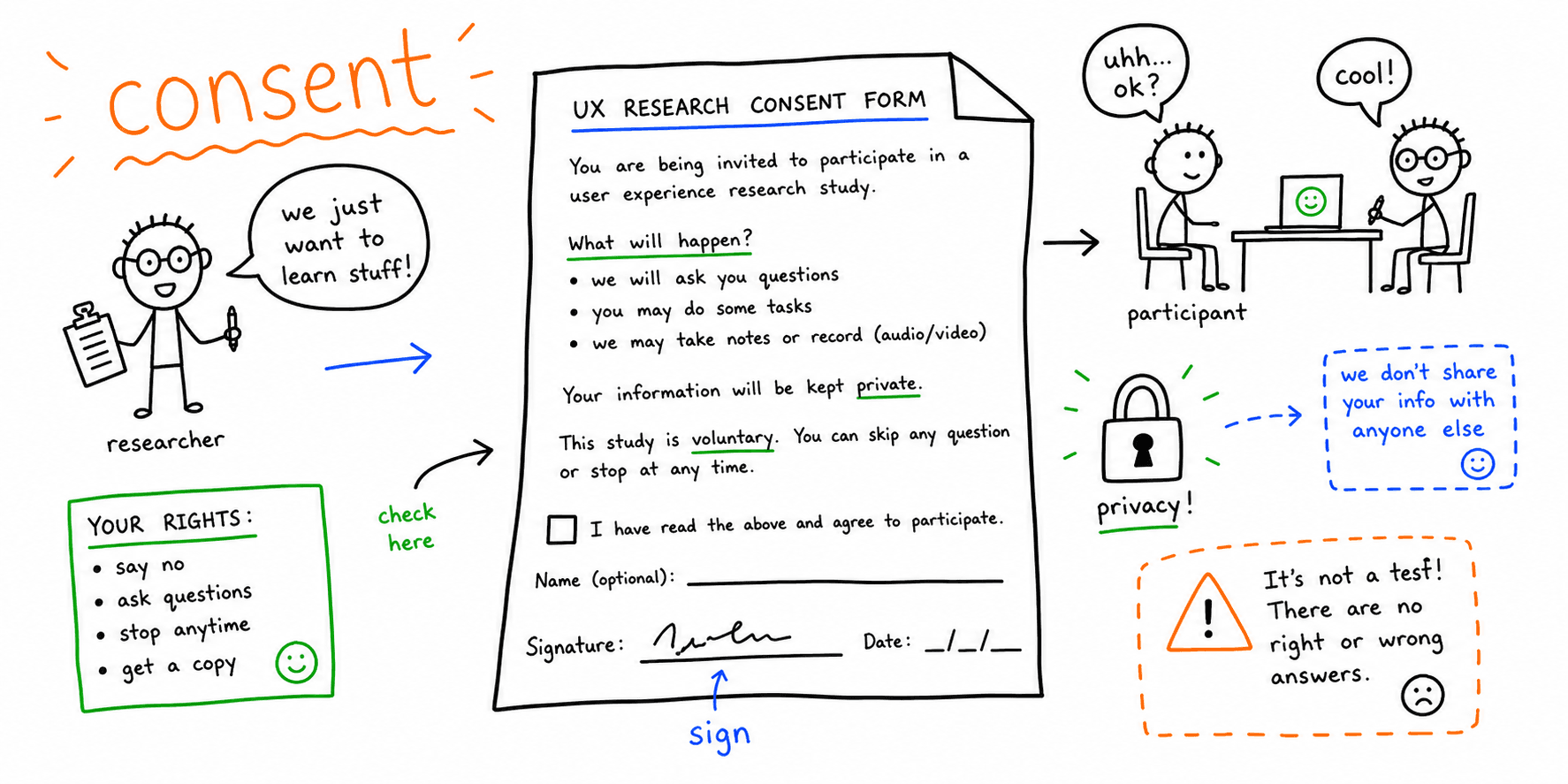 UX Research Consent Form Template: Free Guide + Example