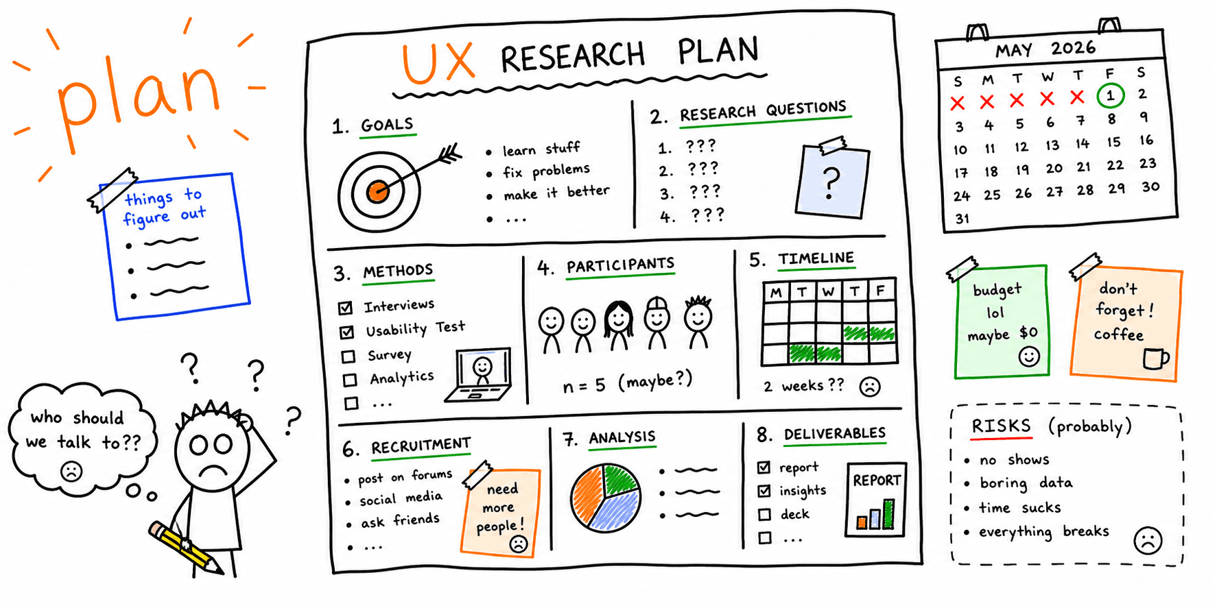 UX Research Plan Template: Free Guide + Example