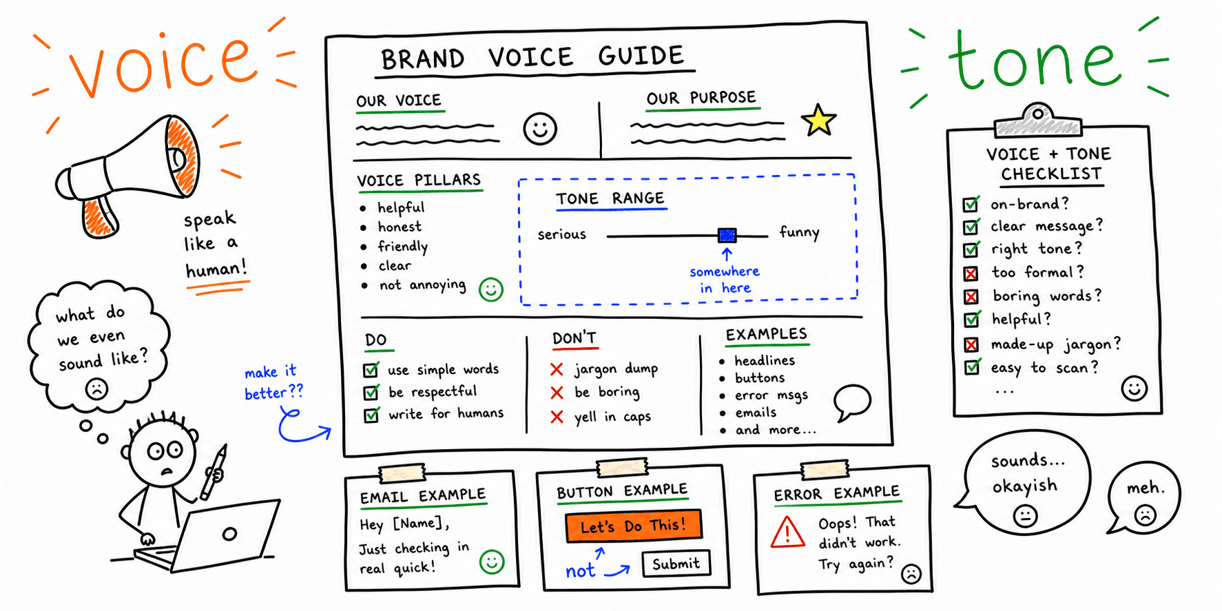 Voice and Tone Guide Template: Checklist + Examples