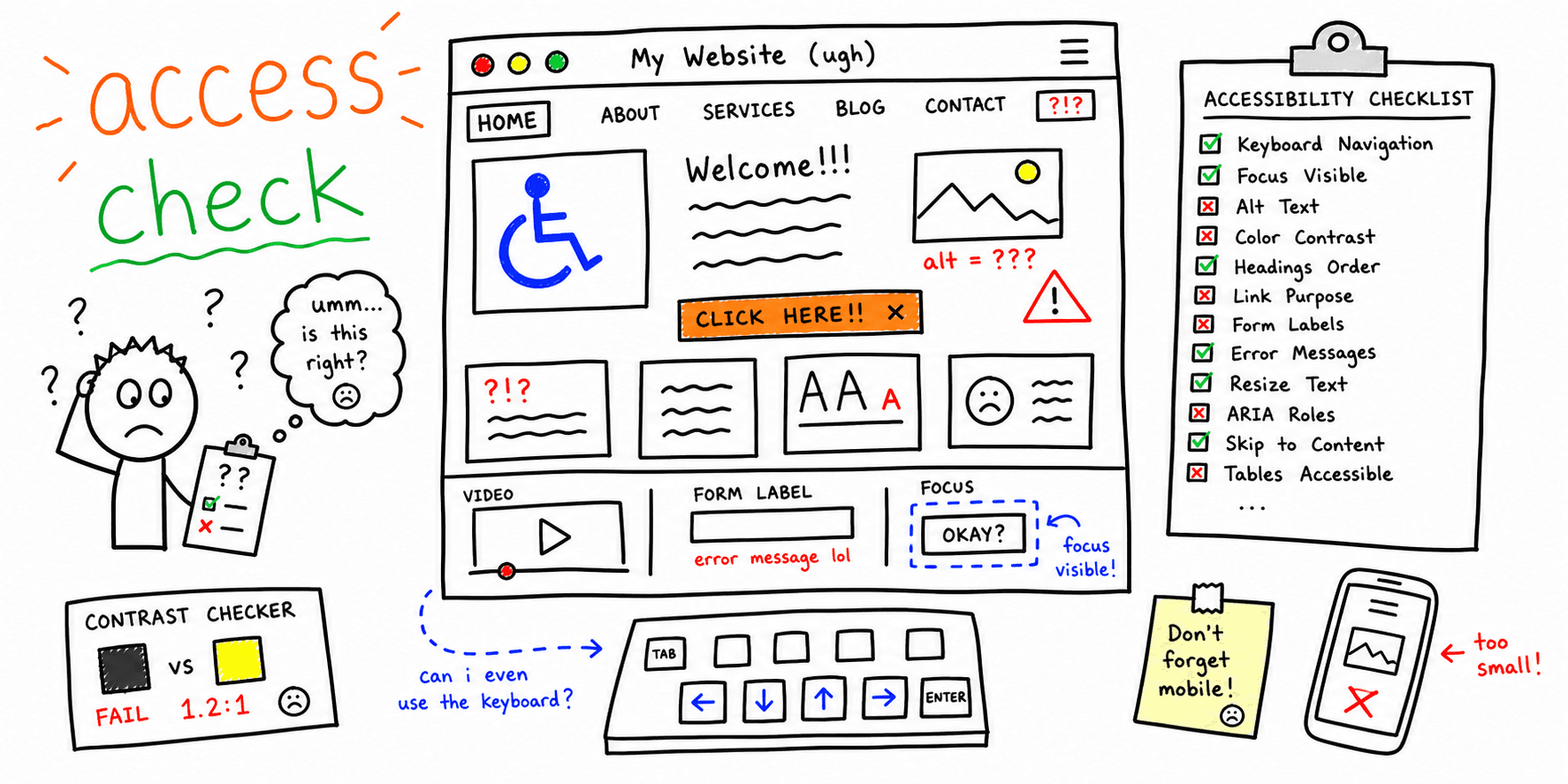 The Ultimate Website Accessibility Checklist for 2025