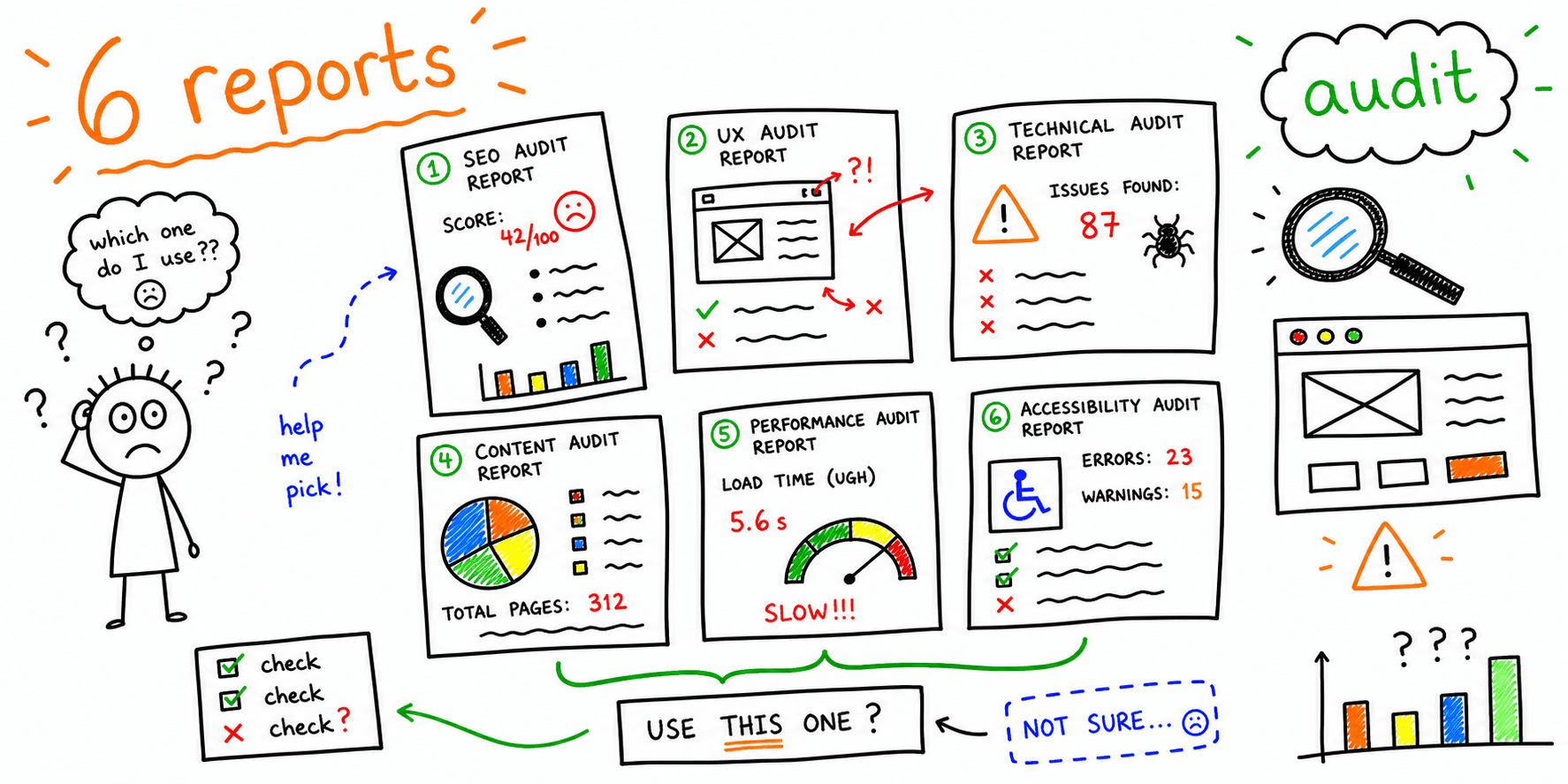 Website Audit Report Examples: 6 Types + When to Use Them
