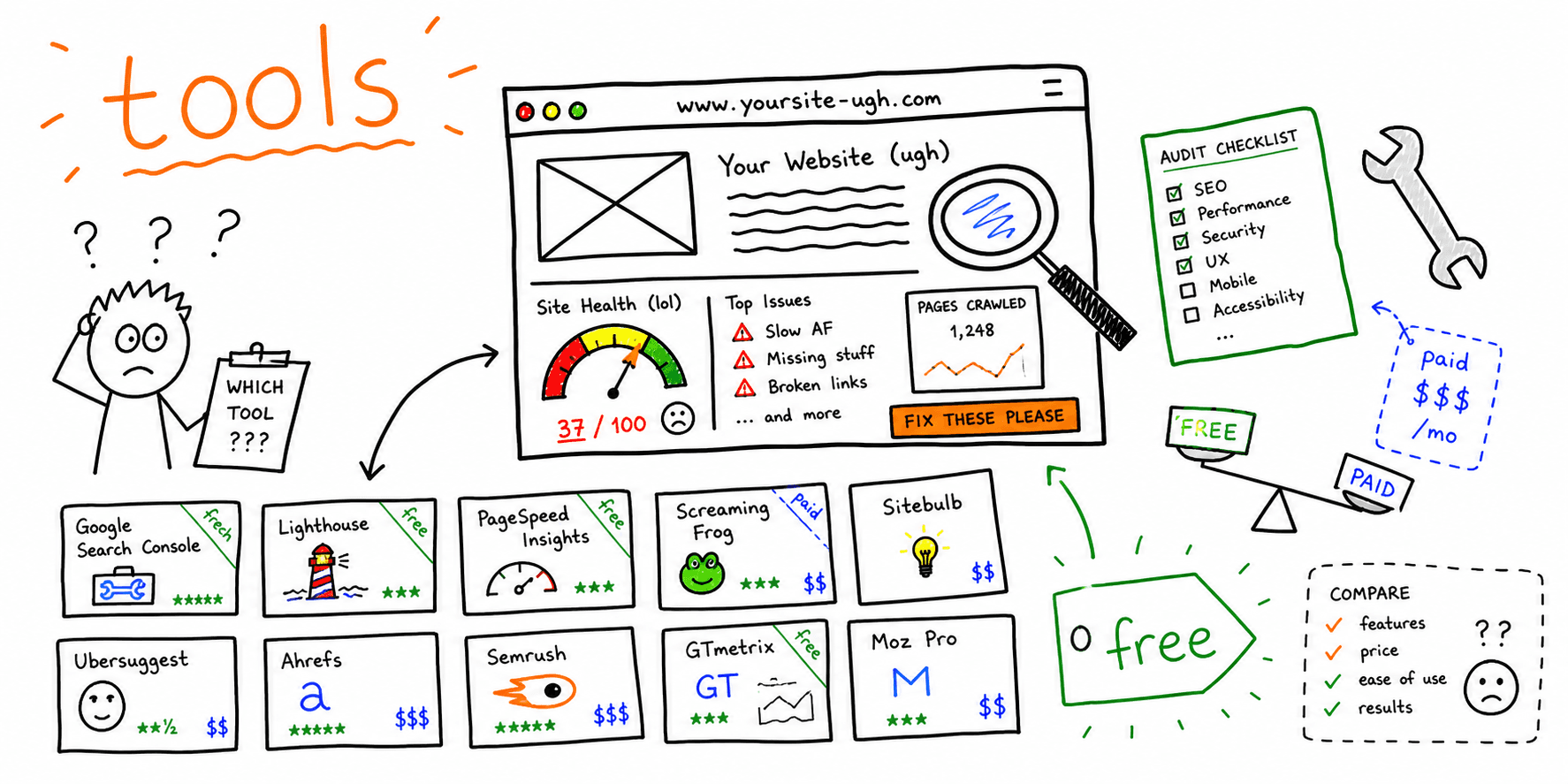 Best Website Audit Tools: 10 Free and Paid Options for 2026