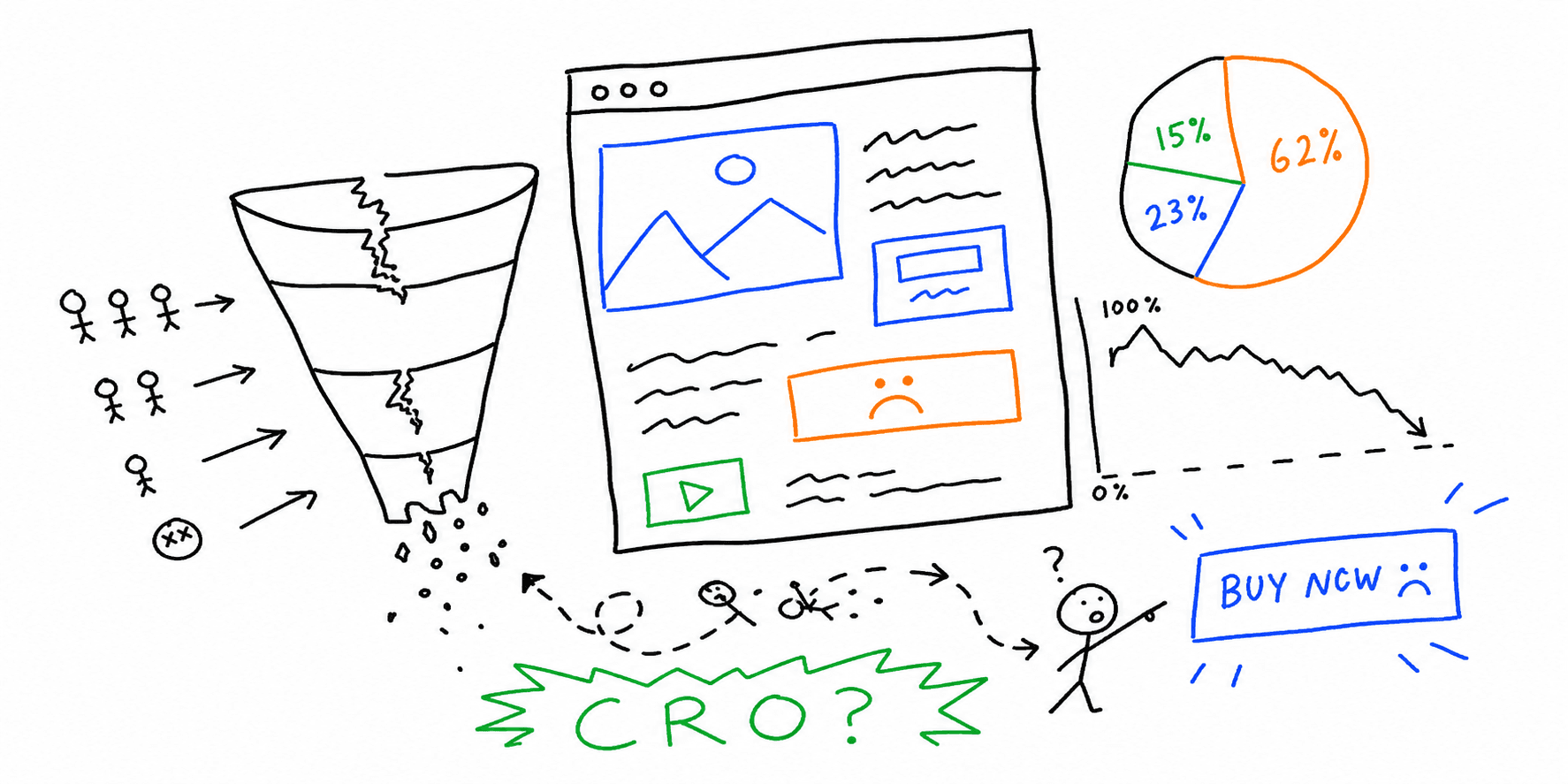 Website Conversion Rate Optimization: Framework + Services Guide