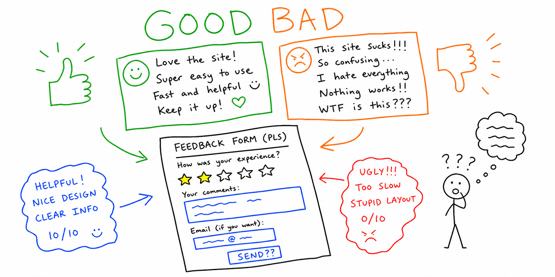 Website Feedback Examples: Good vs Bad Comments + Form Examples