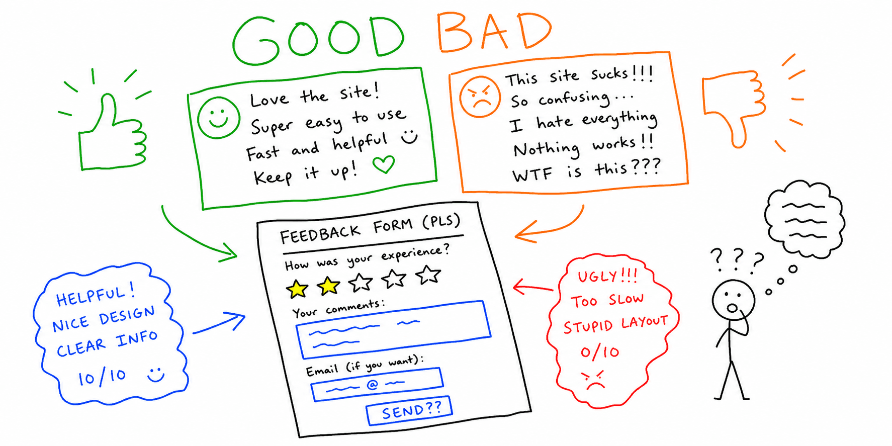 Website Feedback Examples: Good vs Bad Comments + Form Examples