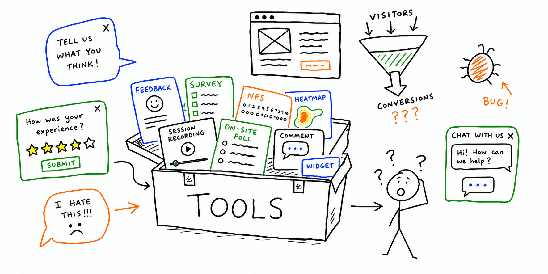 Website Feedback Tool Guide: 10 Best Options for UX and CRO Teams