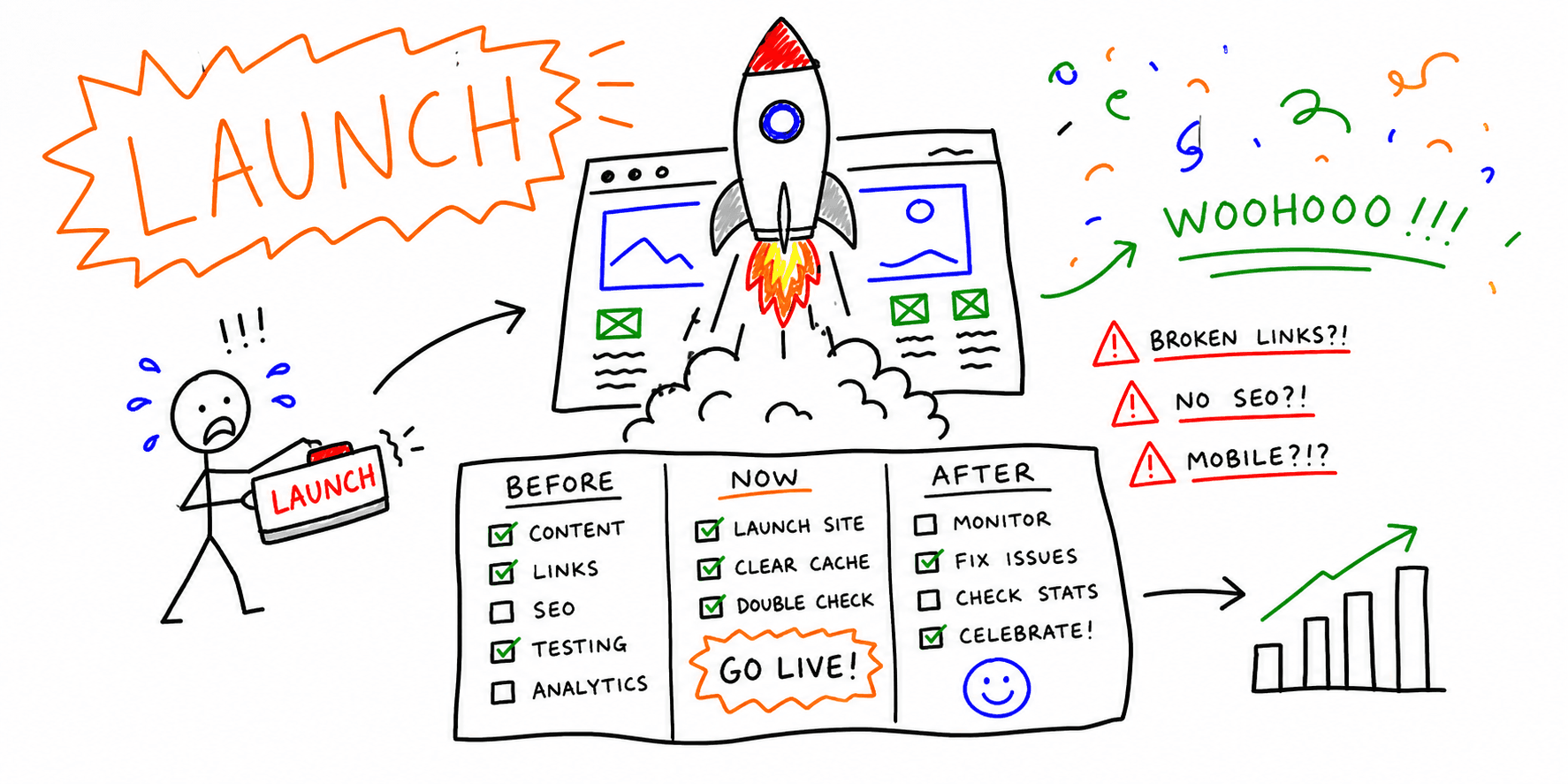 Website Launch Checklist: Pre-Launch, Launch Day, Post-Launch