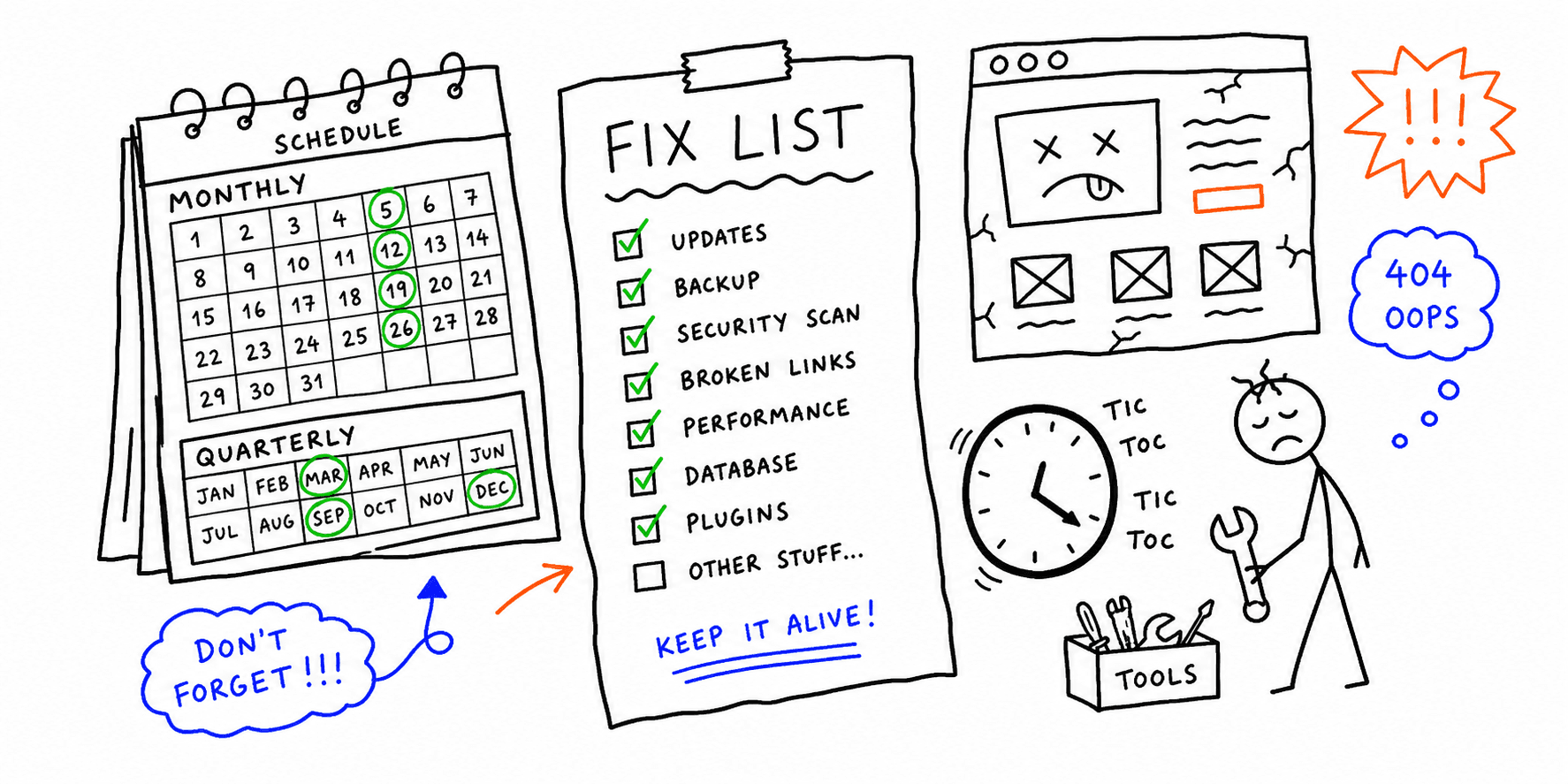 Website Maintenance Checklist: Monthly and Quarterly Schedule