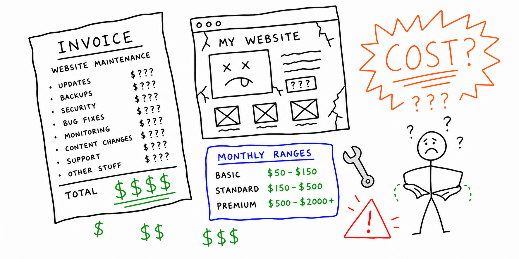 Website Maintenance Cost: What It Includes + Monthly Ranges