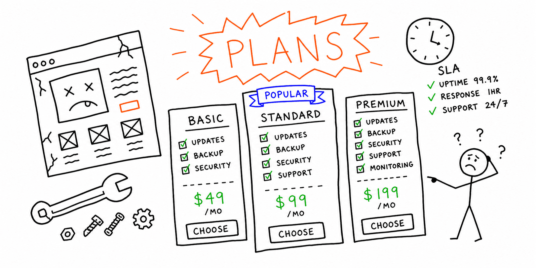 Website Maintenance Services: WordPress Packages, SLAs, and Pricing