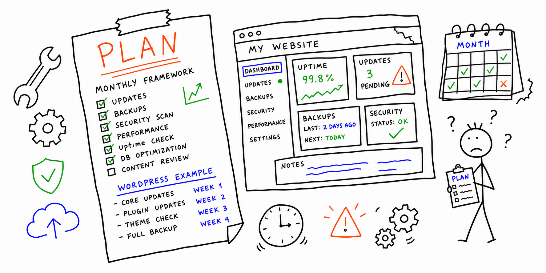 Website Maintenance Plan Template: Monthly Framework + WordPress Example