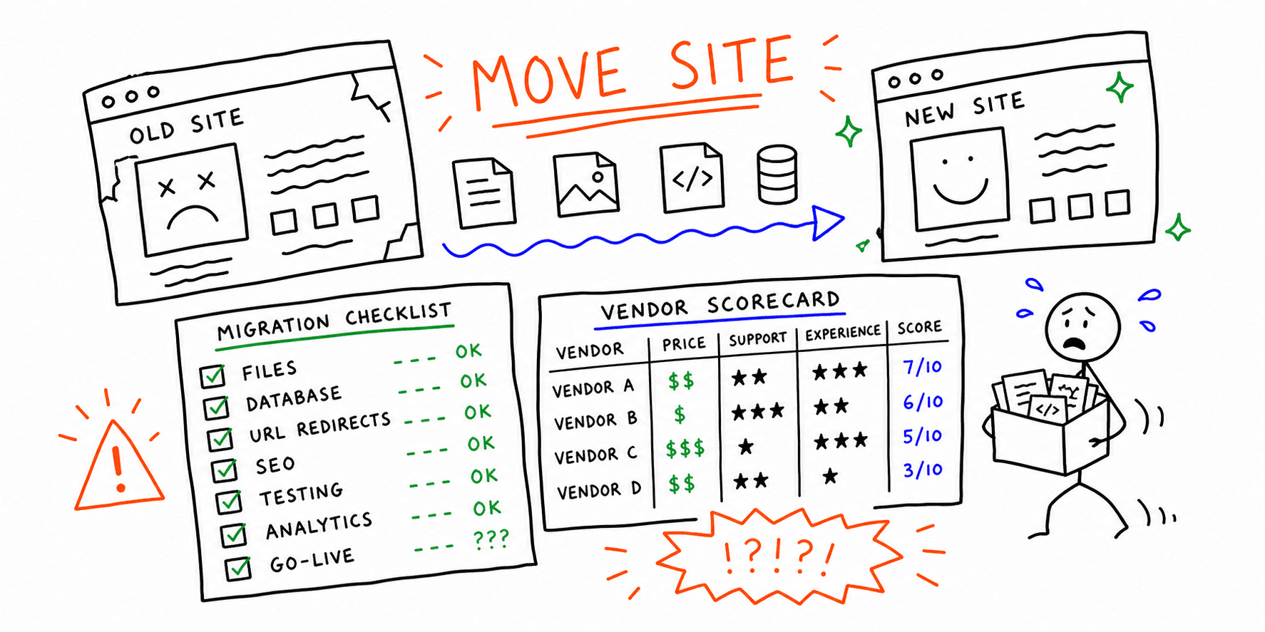 Website Migration Service: Site Migration Checklist + Vendor Scorecard