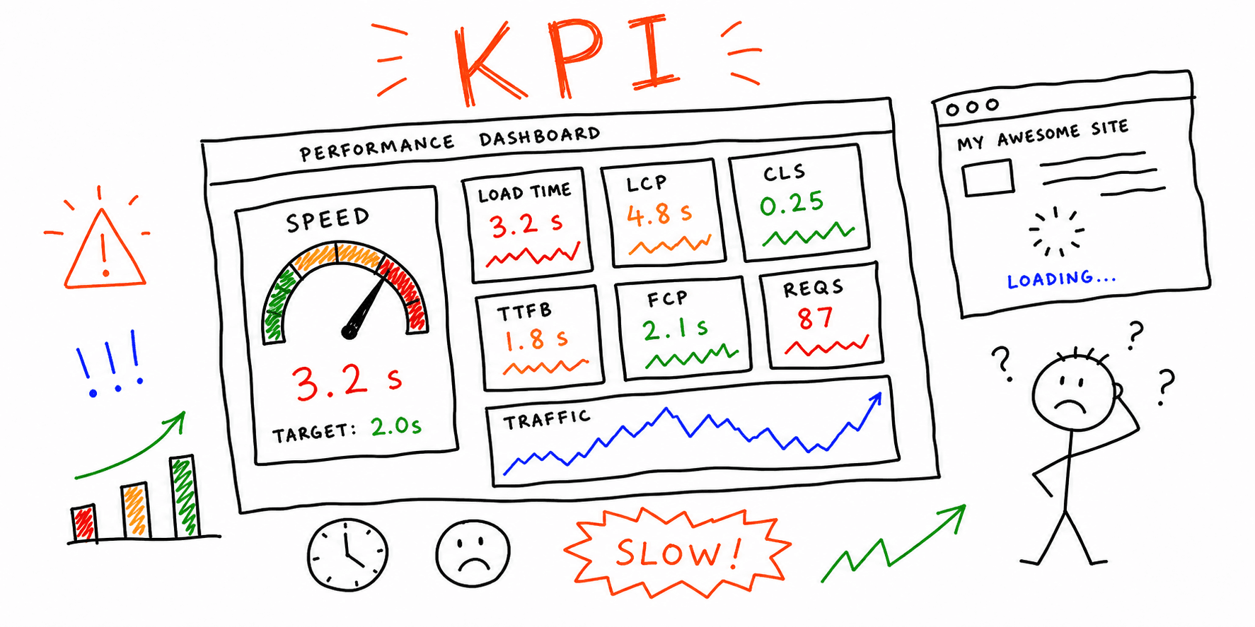 Master Website Performance Indicators to Boost Your Site