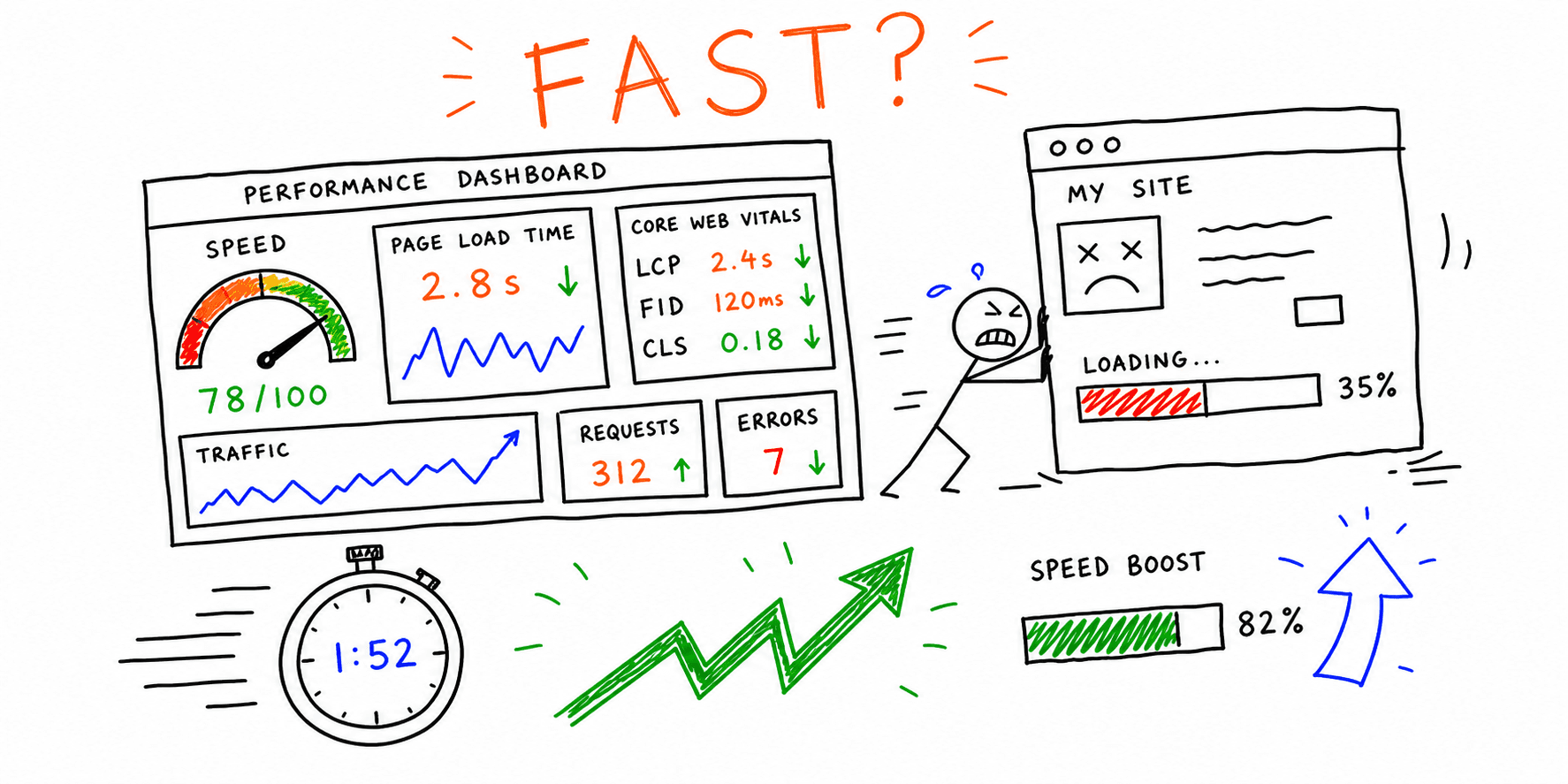 Boost Website Performance Metrics for Fast Results