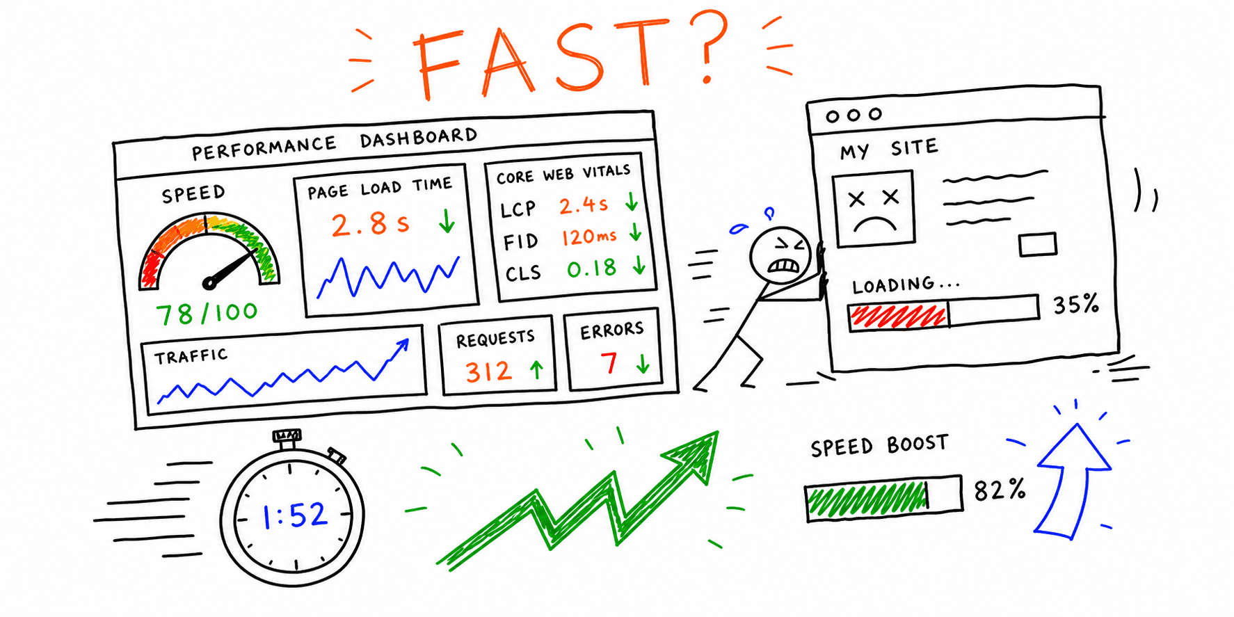 Boost Website Performance Metrics for Fast Results