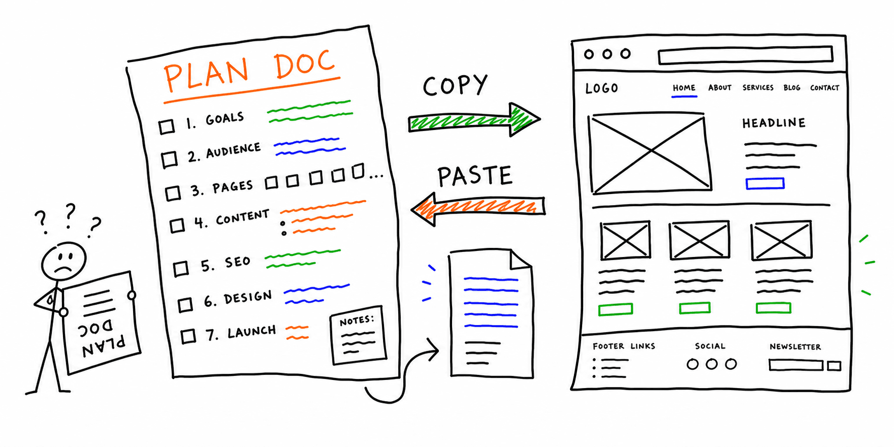 Website Planning Template: Copy/Paste Plan + Word Version
