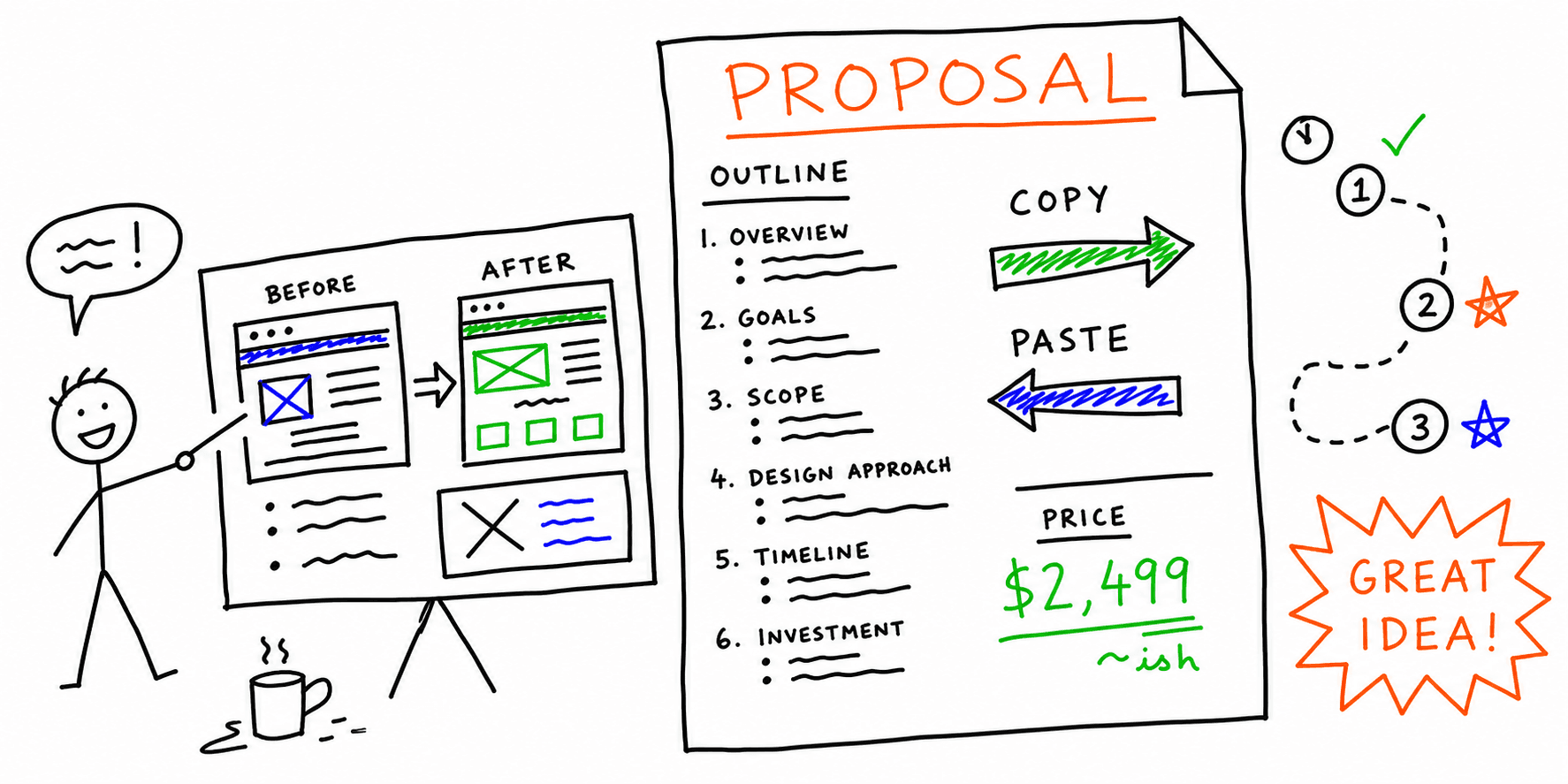 Website Redesign Proposal Template: Copy/Paste Outline