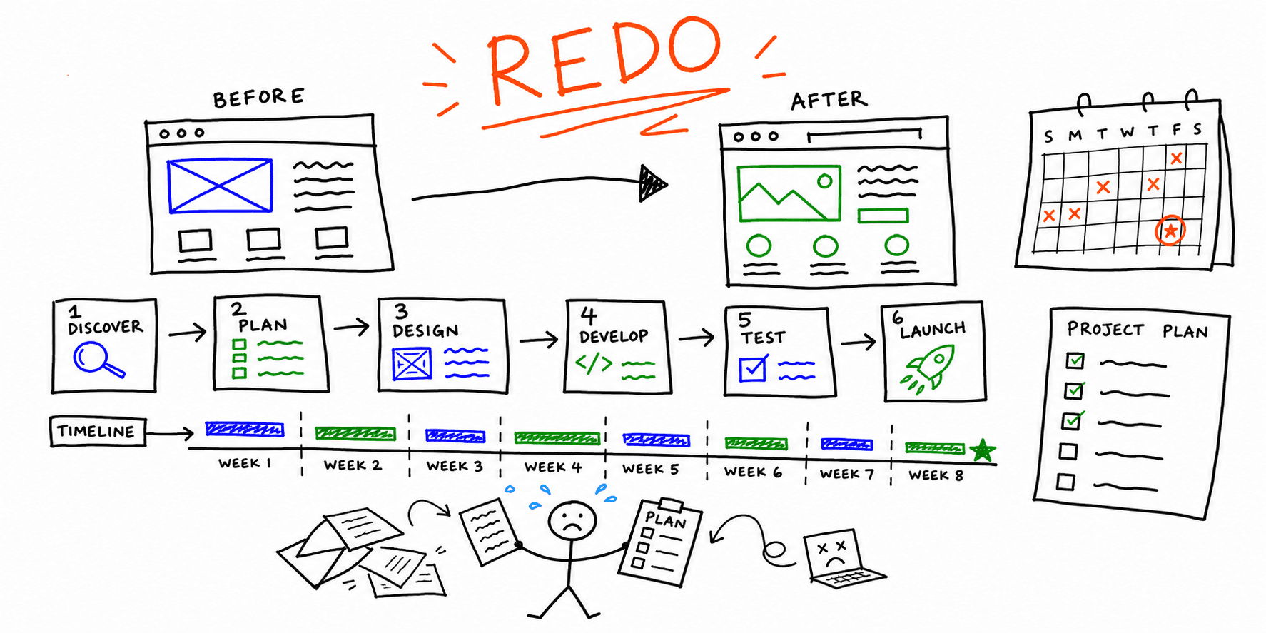 Website Redesign Services: Process, Timeline, and Project Plan