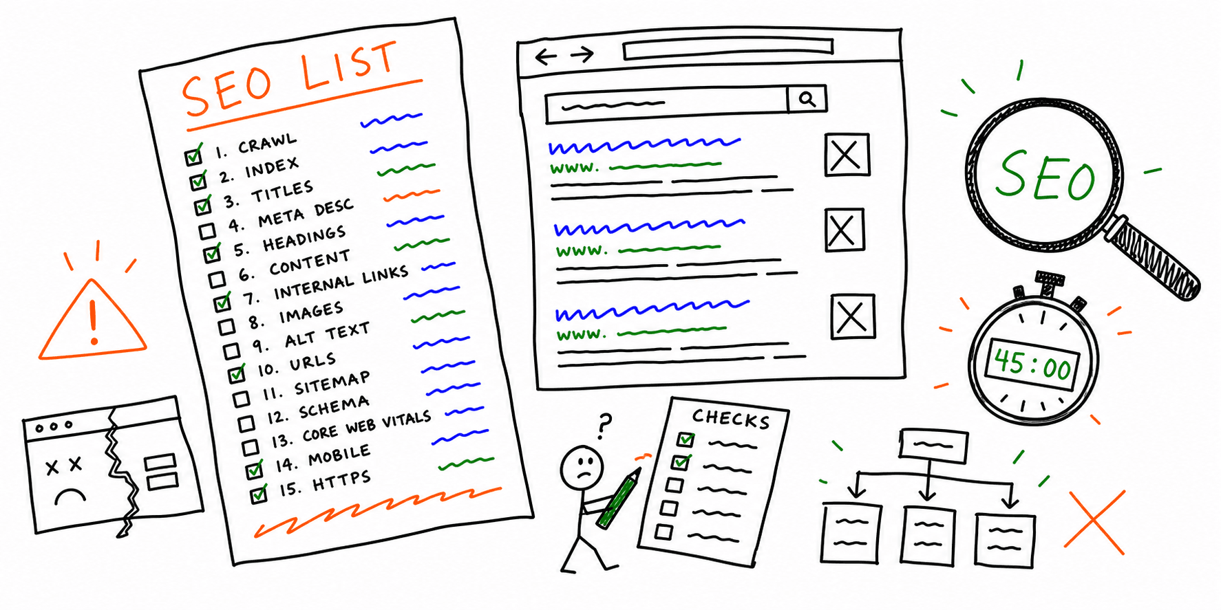 SEO Website Audit Checklist: 15 Checks + 45-Minute Workflow
