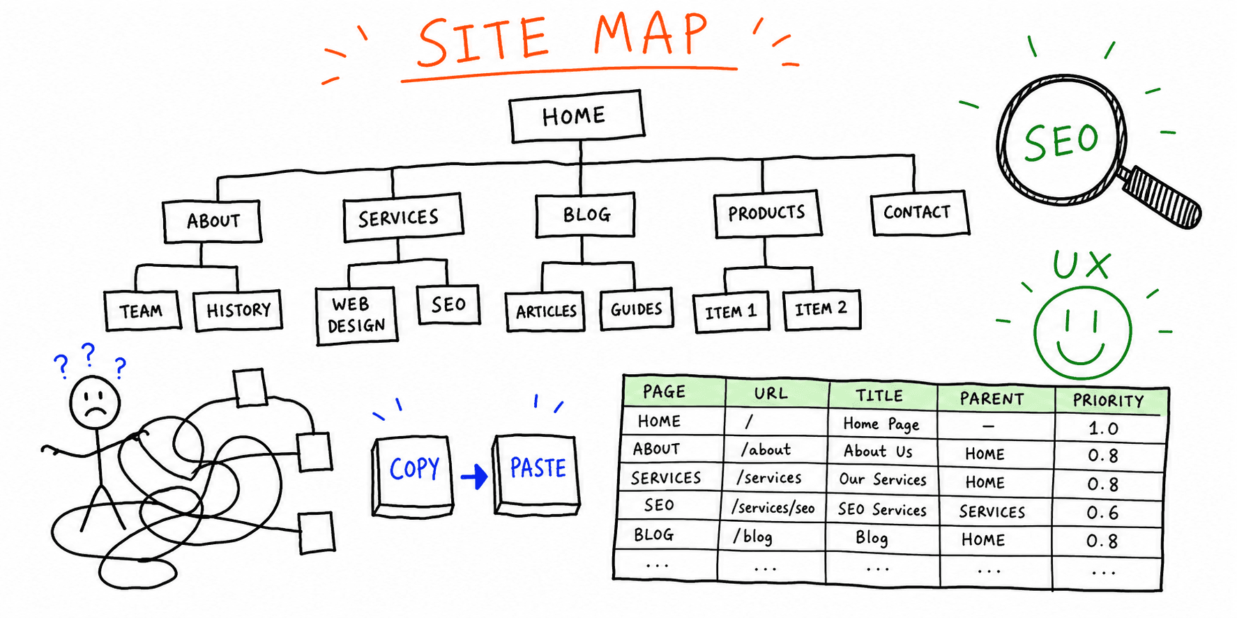Website Sitemap Template: Copy/Paste + Excel Example for SEO and UX