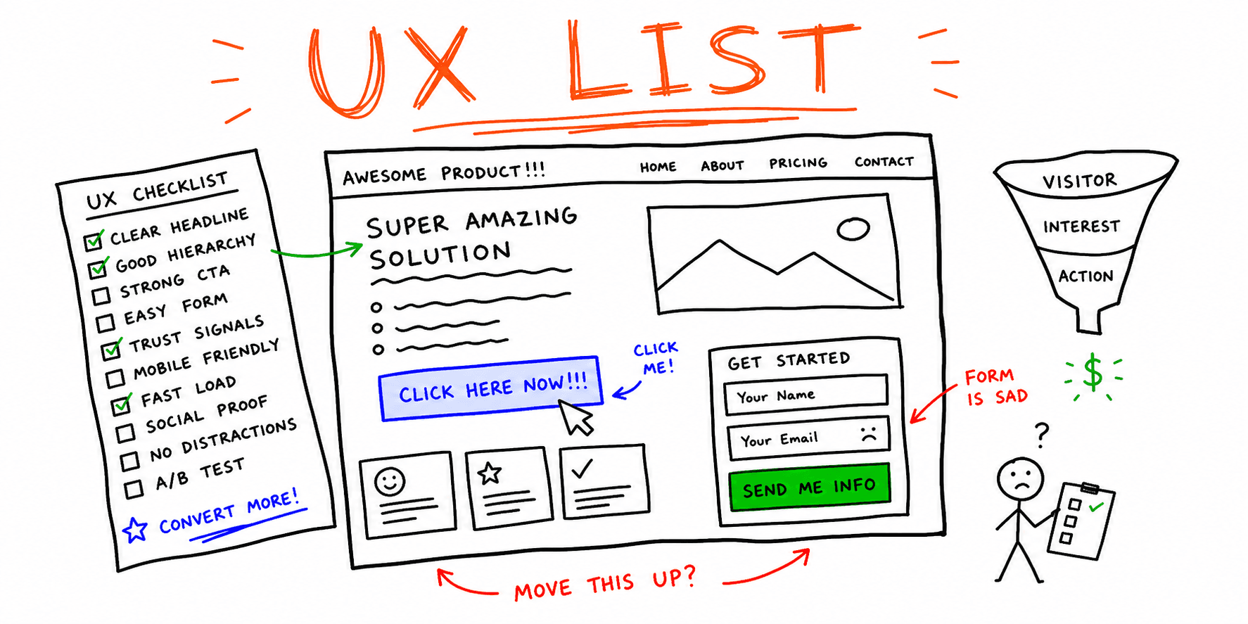 Website UX Checklist: UX Design Checklist for Conversion Pages