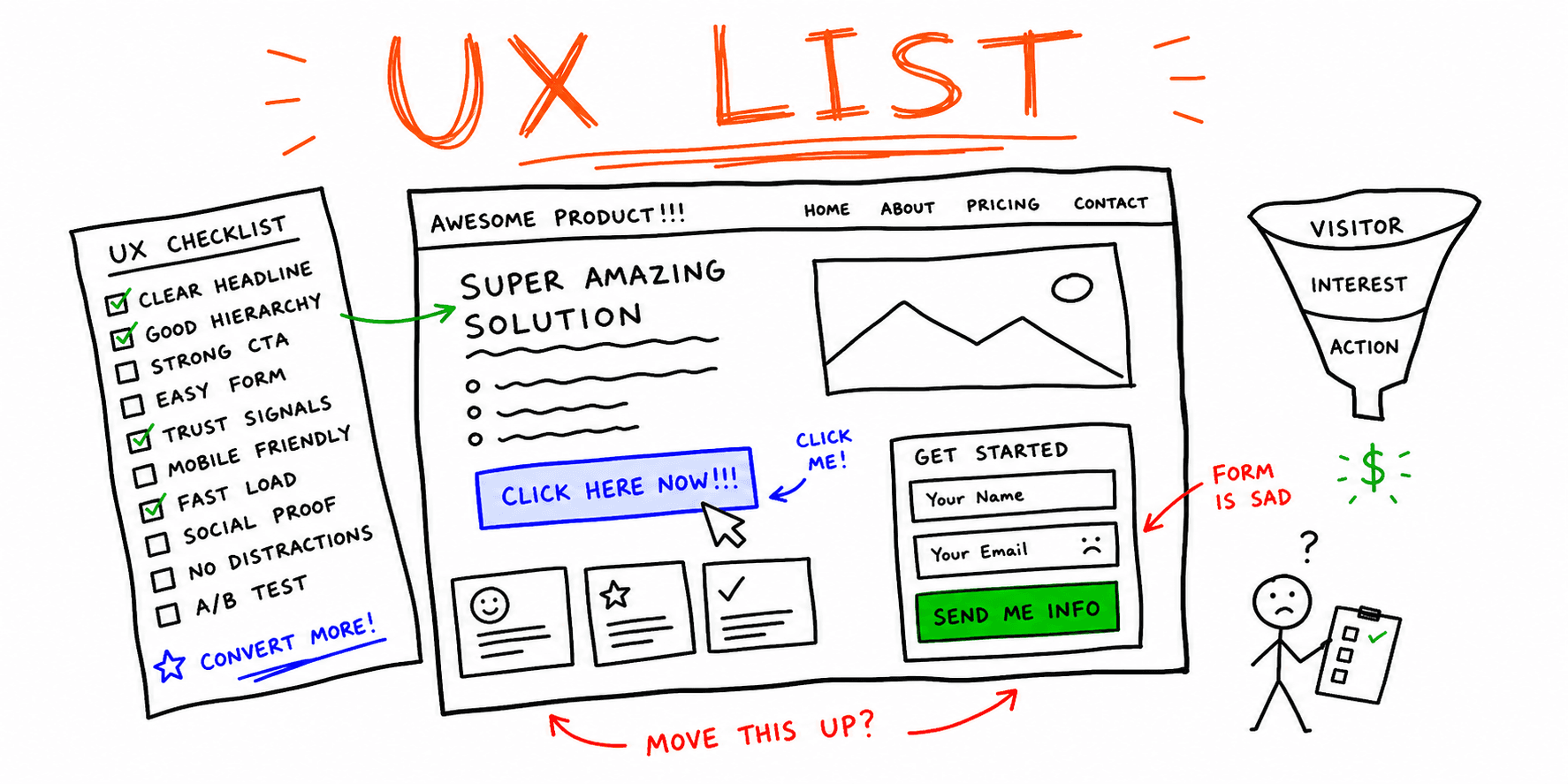Website UX Checklist: UX Design Checklist for Conversion Pages