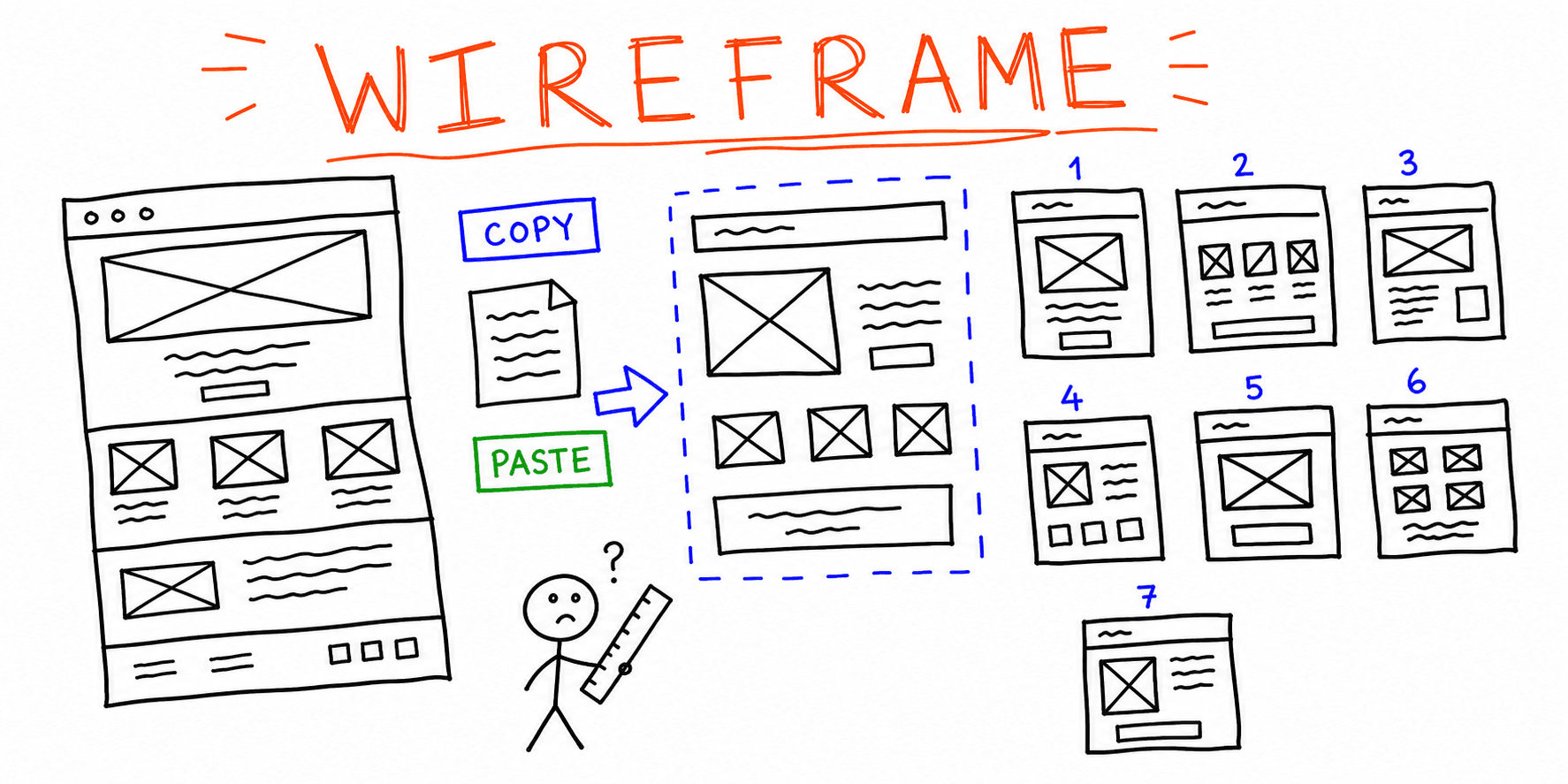 Website Wireframe Template: 7 Examples + Copy/Paste Framework