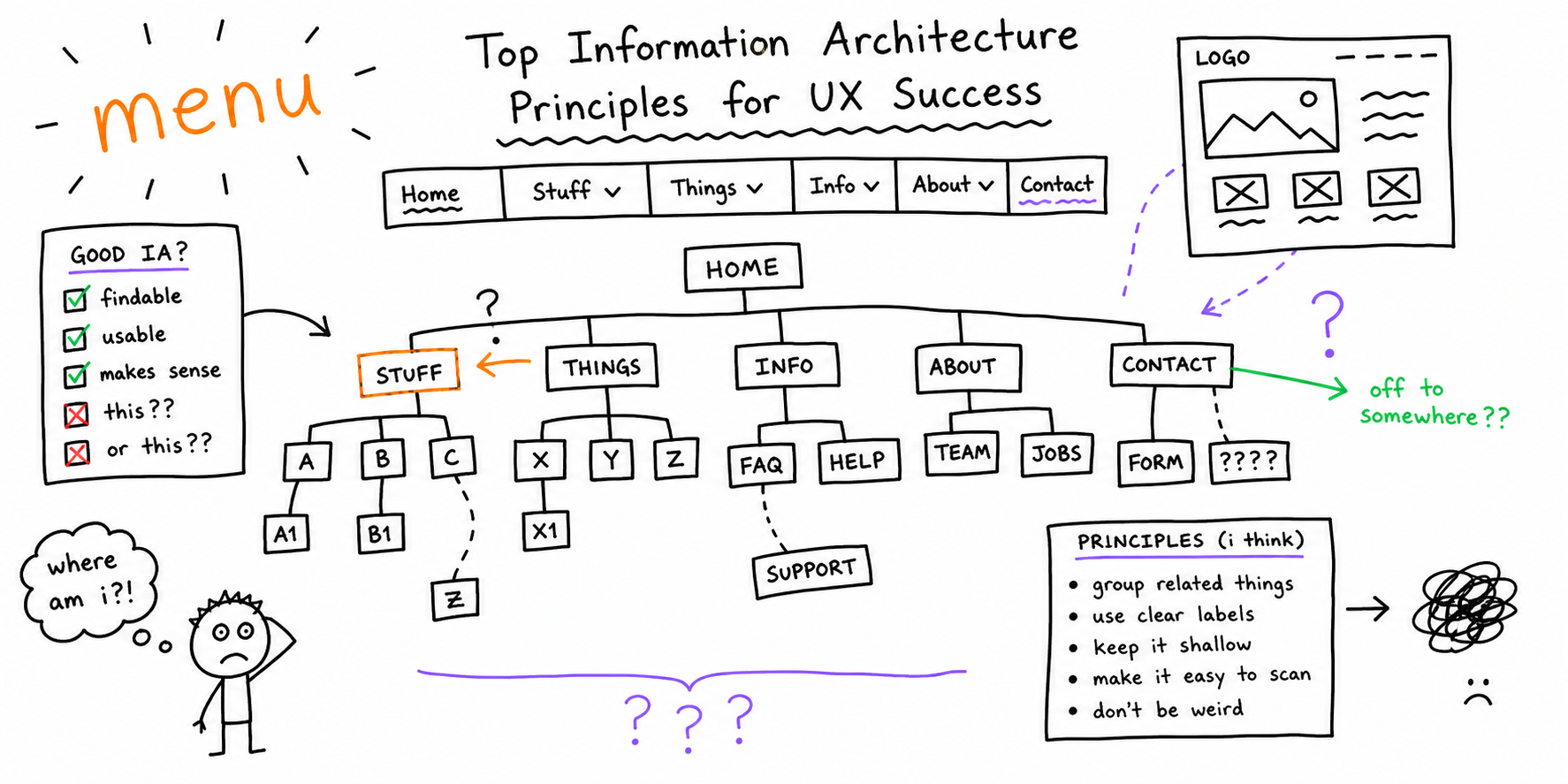 Top Information Architecture Principles for UX Success