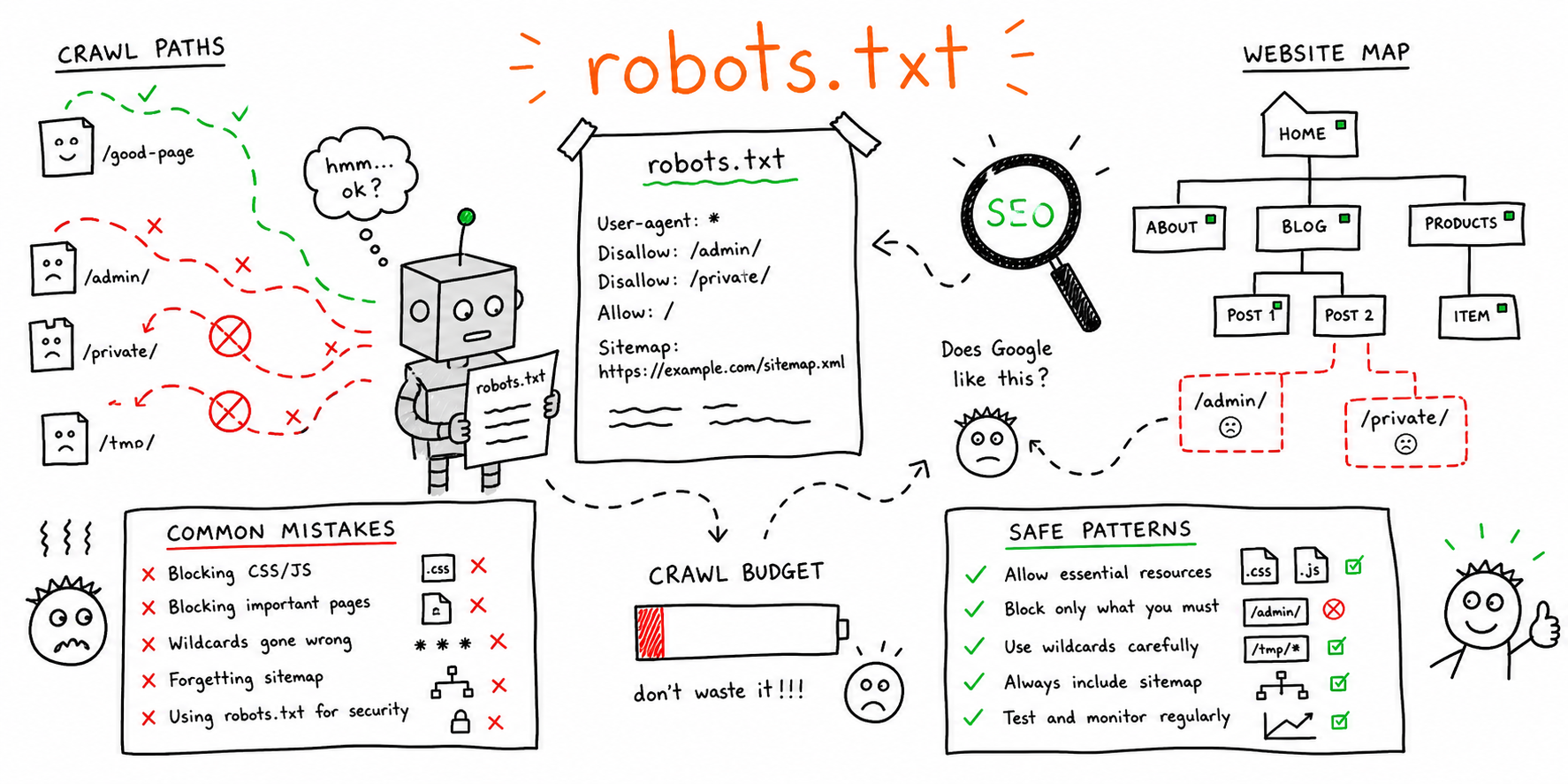 Txt Example Robots.txt Examples for SEO: Common Rules, Mistakes, and