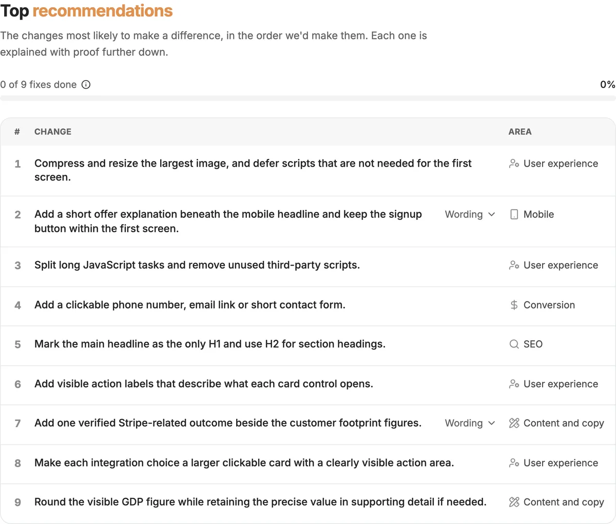 The Top recommendations table, with nine numbered changes, an area tag on each change and a progress bar that shows 0 of 9 fixes done