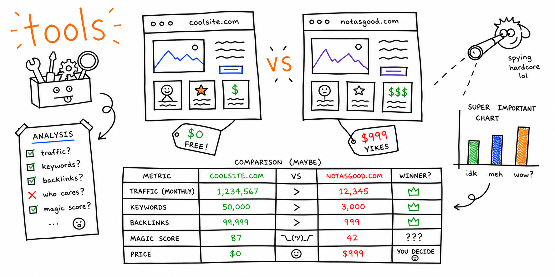 Best Competitor Analysis Tools (Free + Paid) for 2026