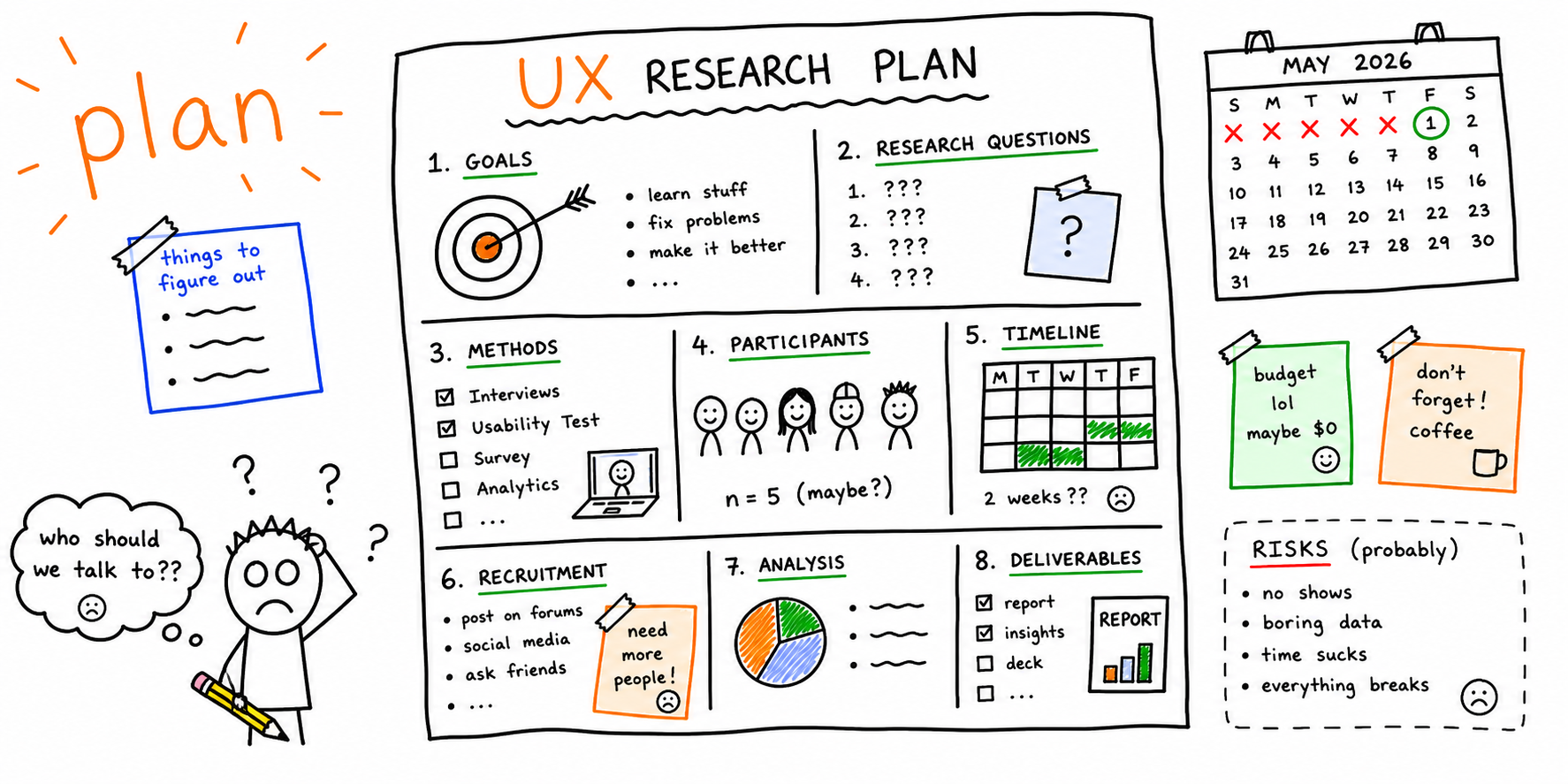 UX Research Plan Template: Free Guide + Example