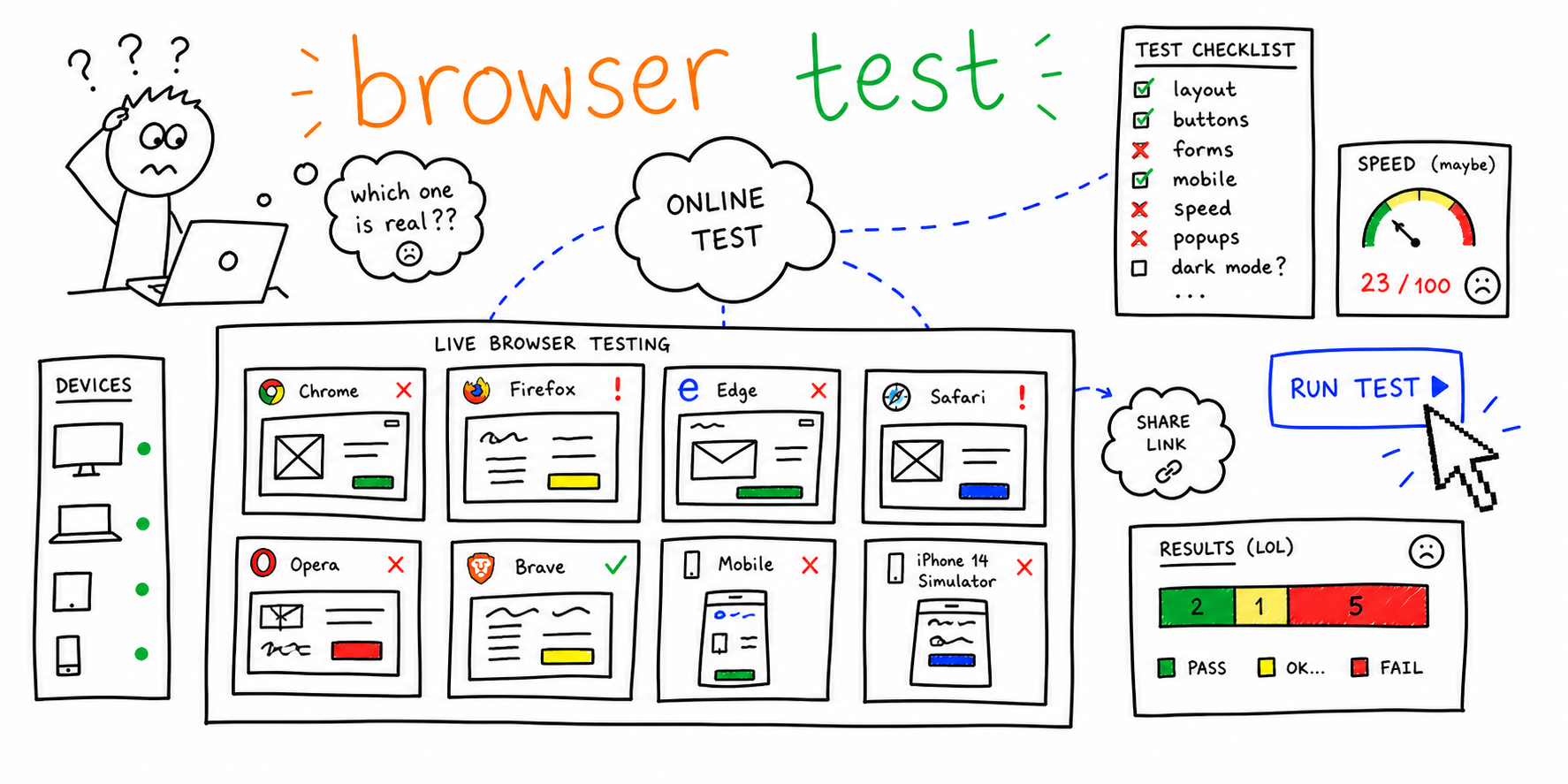 Web Browser Test Online: Free Browser Compatibility Workflow