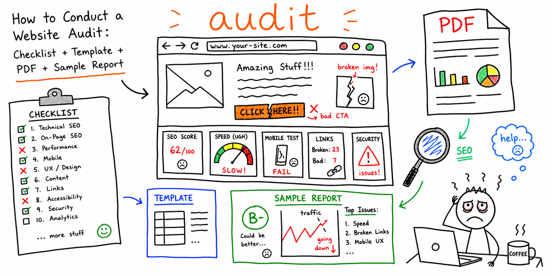 How to Conduct a Website Audit: Checklist + Template + PDF
