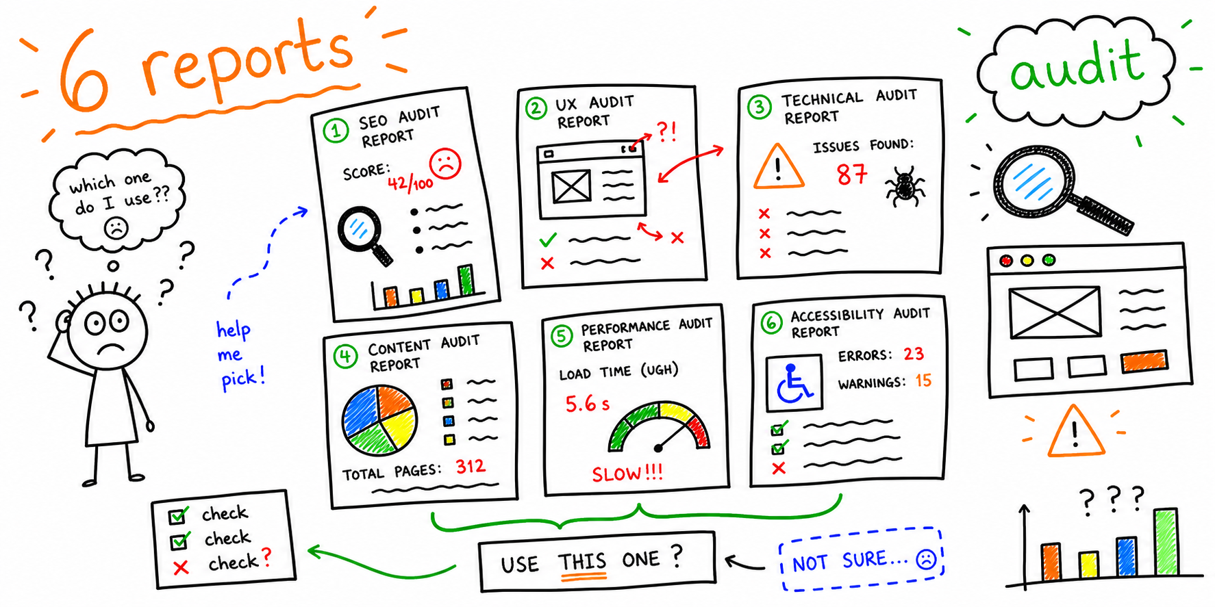 Website Audit Report Examples: 6 Types + When to Use Them