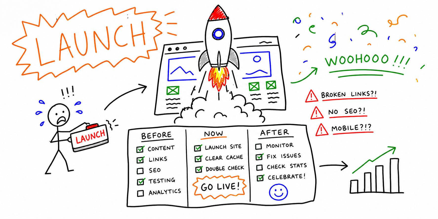 Website Launch Checklist: Pre-Launch, Launch Day